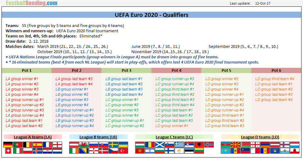 Uefa euro 2020 qualifying